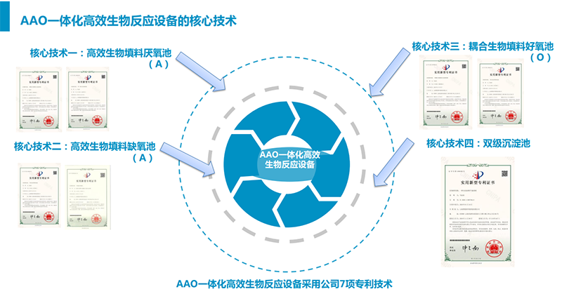 1660186502295248.png 核心技术.png